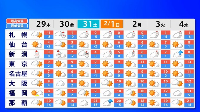 【気象情報】北日本中心…再び強い冬型の気圧配置見込み 2月2日から　北～西日本の日本海側、曇りや雪の日多くなる予想 【雪と雨のシミュレーション】　|　富山のニュース｜天気・防災｜チューリップテレビ