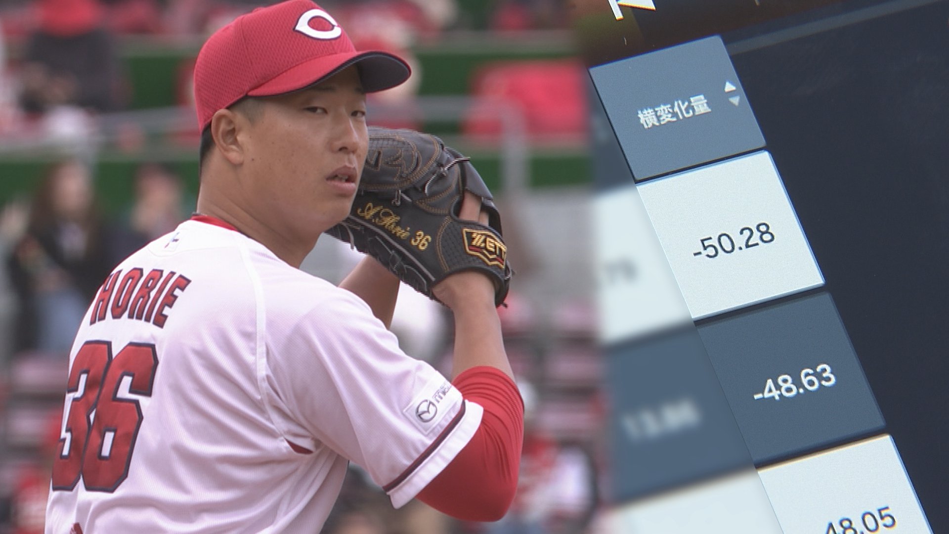 塹江敦哉（広島カープ）のストレートは人と違う。150キロで50センチ