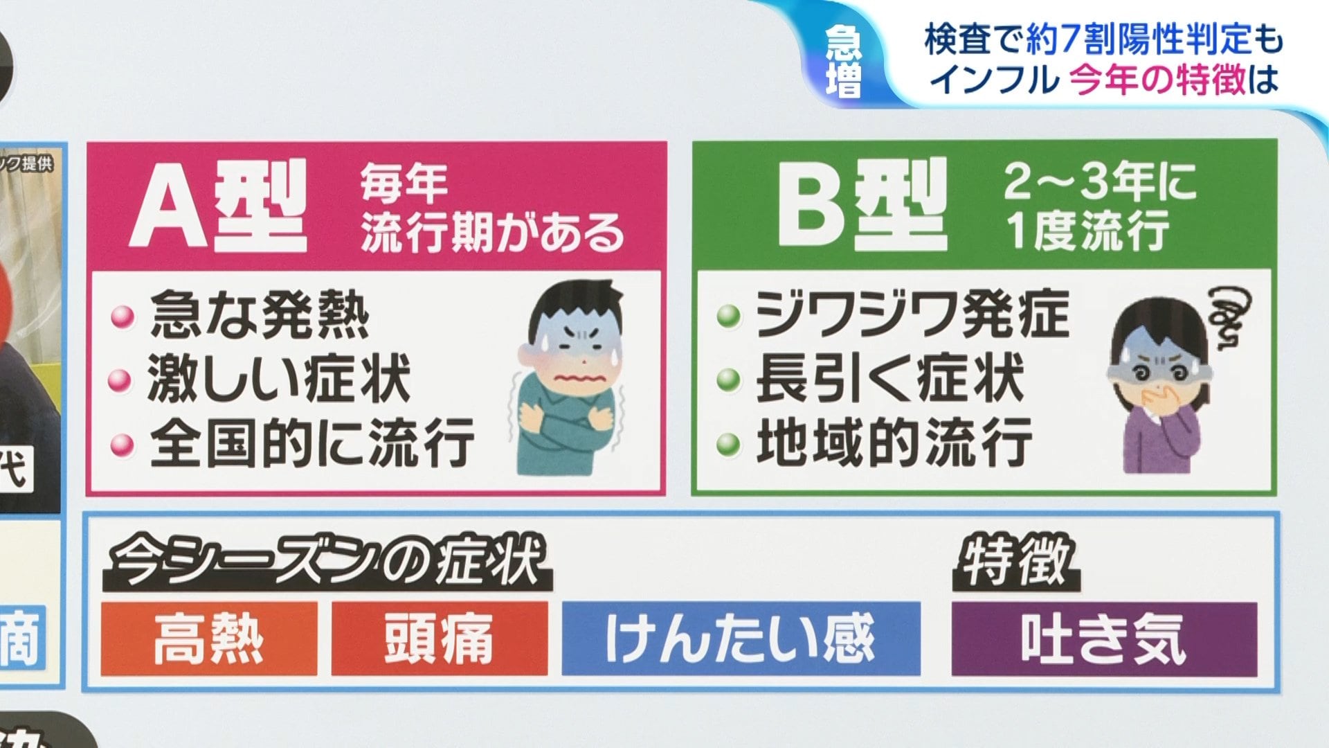 今年 インフルエンザ 症状