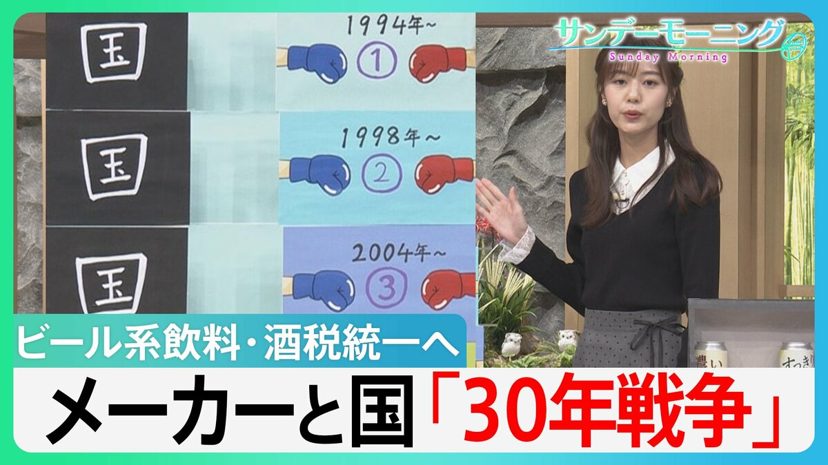 今月中の“駆け込み”需要も？　ビール・発泡酒の税率変更へ　ビール系飲料の税率統一　メーカーと国の「30年戦争」とは【サンデーモーニング】