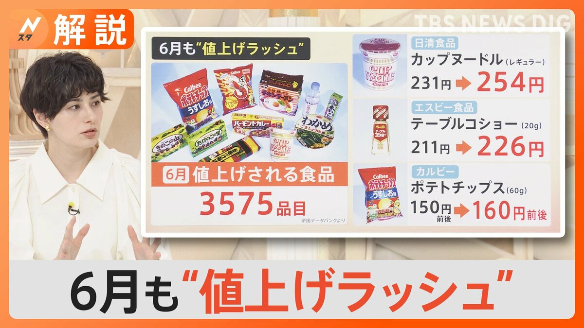 6月も値上げラッシュ 食料品は3500品目が値上げ…進む家計への圧迫
