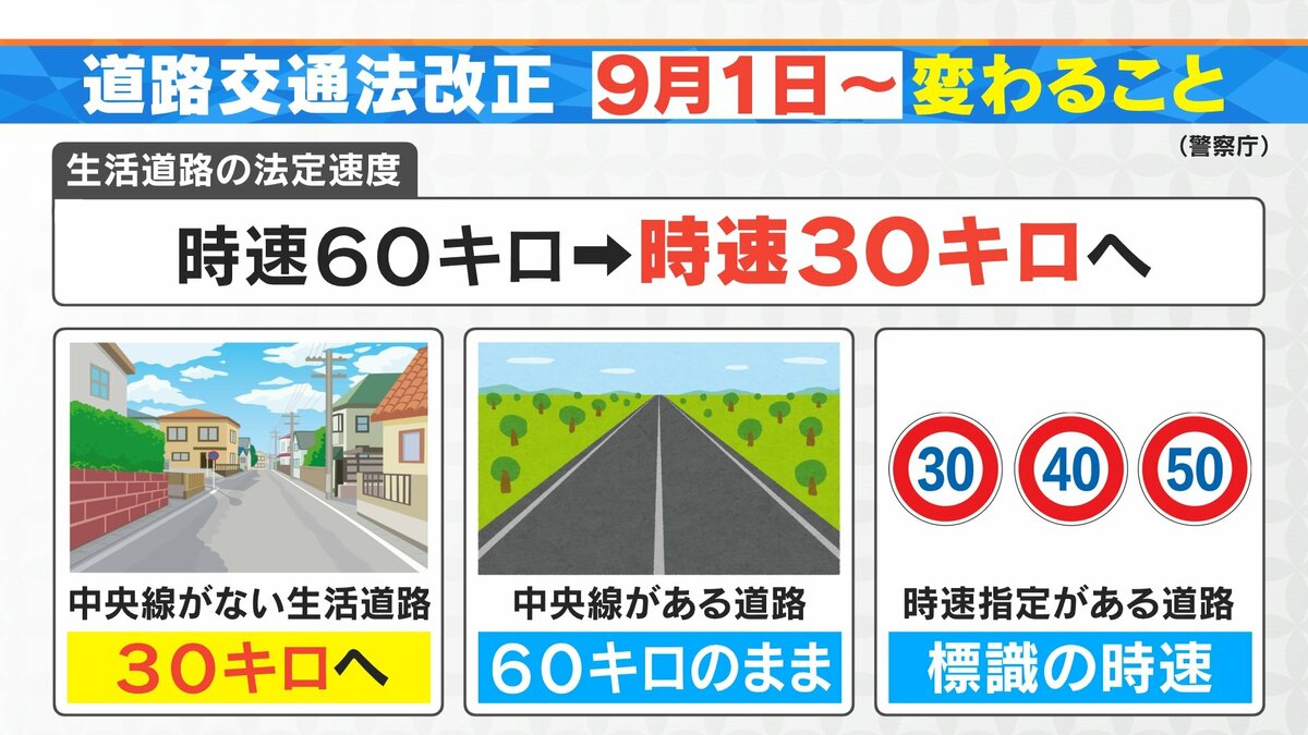 法定 速度 守る 迷惑