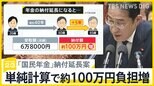 「国民年金」納付期間“5年延長案”を厚労省が議論 単純計算で約100万円負担増 見合った給付は受けられるのか? 若者からは不安の声も…【news23】|TBS NEWS DIG