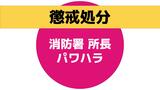 「感染対策に不備があったのではないか」消防署 出張所所長(58)が暴言 パワハラで減給1か月の懲戒処分 長崎 | 長崎のニュース | 天気 | NBC長崎放送