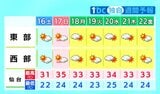 【16日宮城の天気】全国的に晴れ間が広がり気温上昇で残暑厳しく(15日午後4時時点) | 宮城のニュース│tbc NEWS│tbc東北放送
