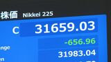 【速報】日経平均株価・終値は先週末より656円安 イスラエルのガザへの地上侵攻に対する警戒感や原油先物の高騰などで|TBS NEWS DIG