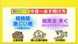 【大雨情報】あす朝にかけて激しい雨に警戒　断続的に発達した雨雲が流入　|　RCC NEWS | 広島ニュース | RCC中国放送
