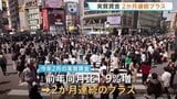 2月の「実質賃金」2か月連続プラス　前年同月比1.9％増　要因は春闘で賃上げ進んだことなど|TBS NEWS DIG