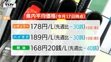 県内レギュラーガソリン178円で「全国最高値」　2週ぶり値下がりも高水準　来週は小幅な値動きか（山形）　|　山形のニュース│TUYテレビユー山形