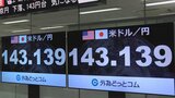 円安さらに進む 1ドル=143円台 約7か月ぶりの水準 米FRB・パウエル議長の利上げに前向き発言で|TBS NEWS DIG