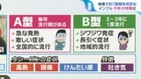 インフルエンザ急拡大 今シーズンの特徴は“症状が重い”“吐き気”　病院で検査するタイミングは？【ひるおび】|TBS NEWS DIG