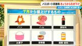 パン･ハム･お菓子…7月1日から値上げされたものは？ 一方安くなったのはパスポート申請手数料…でも“出国税”は上がった 　 　|　名古屋・愛知・岐阜・三重のニュース【CBC news】 | CBC web