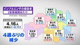 インフルエンザ、いわき市で「注意報」レベル コロナは3週連続減少 福島・27日発表 | 福島のニュース│TUF