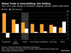 世界の貿易マップ、描き換え進む－トランプ関税で国も企業も米国回避| TBS CROSS DIG with Bloomberg