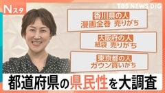 「焼き芋を買いがちな県？」「コーン軍艦を愛してやまない県？」都道府県の県民性を大調査【Nスタ解説】| TBS CROSS DIG with Bloomberg