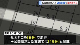 名古屋市営バスで運行記録の「改ざん」&nbsp;残業を「なかったこと」にするケースも&nbsp;「市バスの運行は乗務員の犠牲の上に」|TBS NEWS DIG