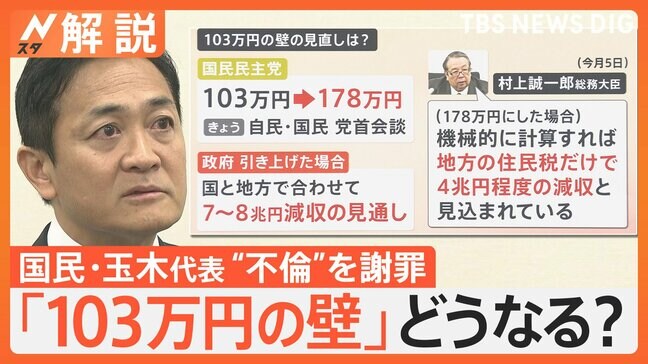 決選投票で石破茂氏を総理指名 　国民民主党・玉木雄一郎代表“不倫”を謝罪「103万円の壁」どうなる？【Nスタ解説】|TBS NEWS DIG