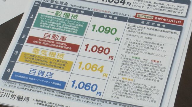特定最低賃金引き上げへ 石川労働局が連合石川に協力を要請 過去10年で最も高い引き上げ額 12月31日に発効|TBS NEWS DIG