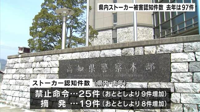 車に液体かける…家周辺をうろつく…去年1年間のストーカー被害「97件」で前年から15件増加、「禁止命令」は5年間で倍以上に…県警は“被害者の安全”最優先に対応【高知】|TBS NEWS DIG