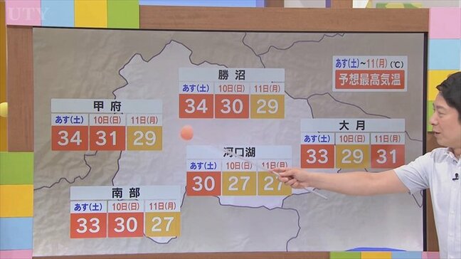 週末3連休は猛暑収まり 傘の出番も 台風11号の影響は無い見込み 米津龍一気象予報士が解説 山梨|TBS NEWS DIG