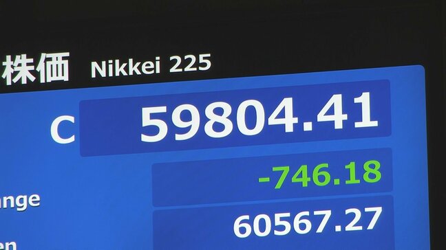 【速報】日経平均株価 6万円割れで取引終了 約3週間ぶり 5営業日続落|TBS NEWS DIG