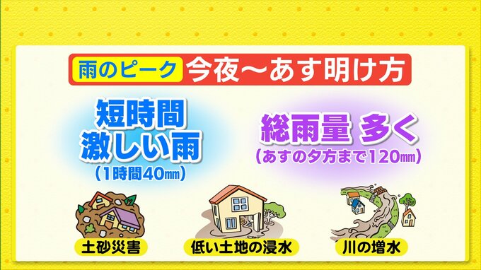 【大雨情報】あす朝にかけて激しい雨に警戒　断続的に発達した雨雲が流入|TBS NEWS DIG