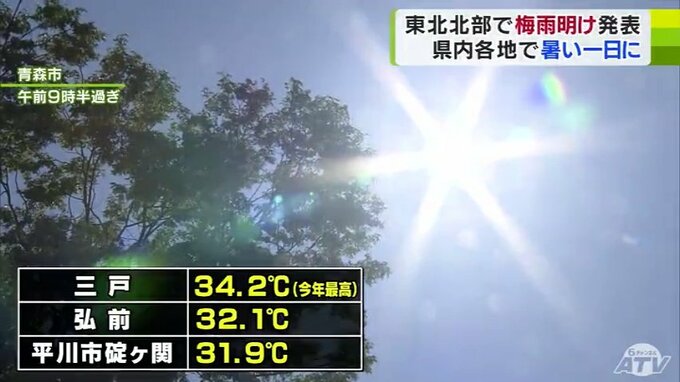 「梅雨明け」で夏本番　気温上昇で海水浴賑わう　三戸で最高気温34.2度・弘前では32.1度「ねぶた過ぎれば涼しくなるんじゃないかなと思うんだけどね…」　|　青森のニュース│ATV NEWS│青森テレビ