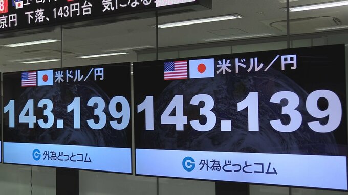 円安さらに進む　1ドル＝143円台　約7か月ぶりの水準　米FRB・パウエル議長の利上げに前向き発言で