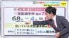 今さら聞けないドラフト会議の仕組み　知っておきたい数字とは…　|　RCC NEWS | 広島ニュース | RCC中国放送
