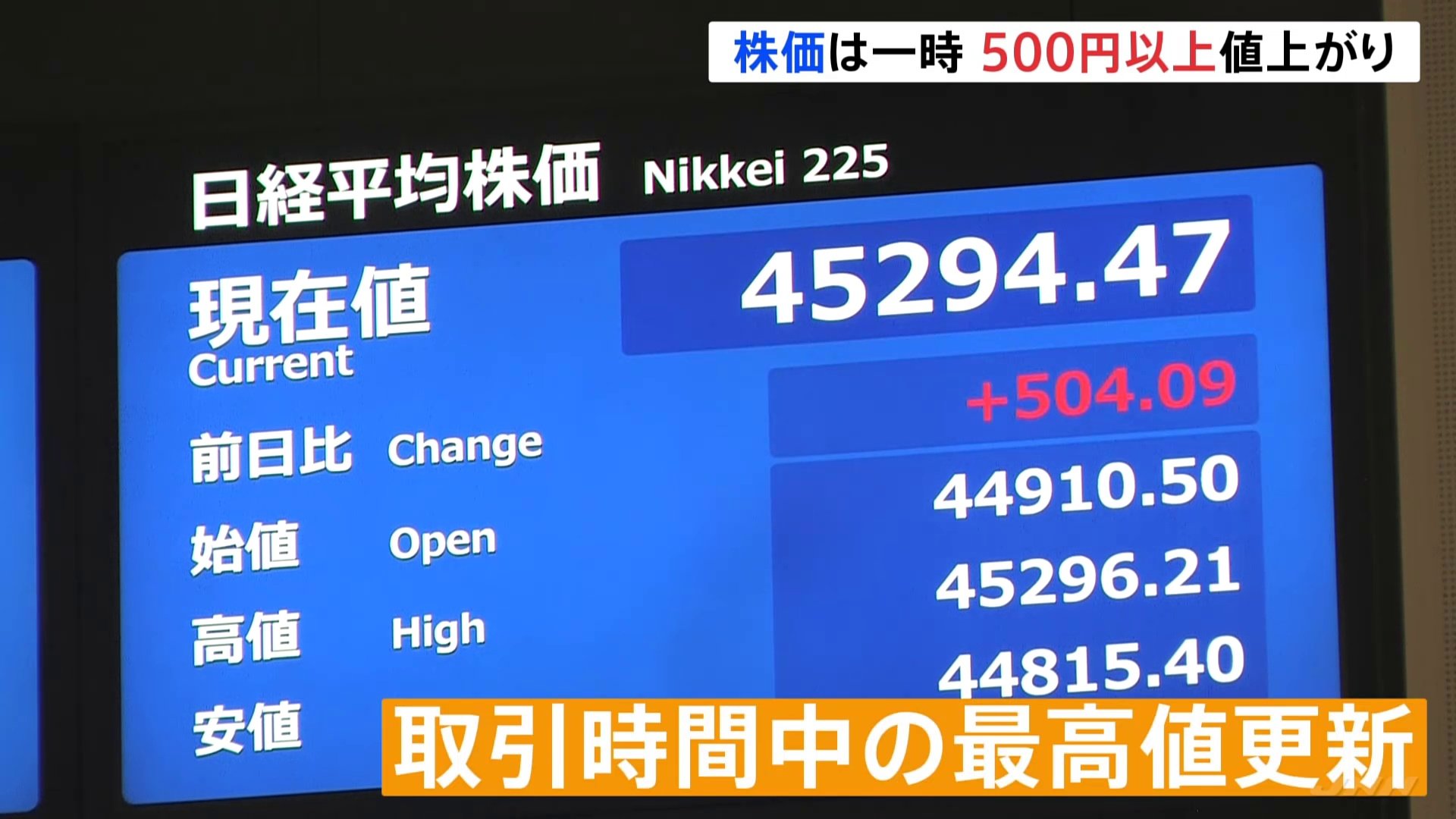 日経平均一時500円以上値上がり 取引時間中の最高値更新 午前終値は4万