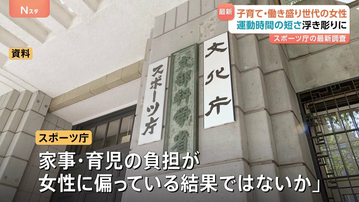 女性の「子育て・働き盛り世代」で“運動不足”が浮き彫りに 1週間の運動時間30~40分(中央値)と際立って短く スポーツ庁調査