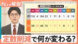 自民・維新 連立合意へ 維新が絶対条件とする“議員定数削減”で何が変わる?【Nスタ解説】|TBS NEWS DIG