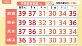 【9月2日 関東の天気】新学期早々激しい雷雨|TBS NEWS DIG