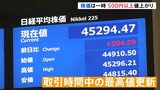 日経平均一時500円以上値上がり 取引時間中の最高値更新　午前終値は4万5277円　FRBの利下げ決定うけ|TBS NEWS DIG