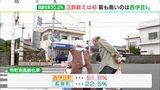 県内の高齢化率 初めて30%超える 後期高齢化率も過去最高に（静岡県）　|　静岡のニュース | SBSNEWS | 静岡放送