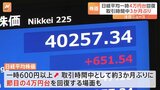日経平均株価、一時600円以上値上がり 約3か月ぶりに4万円台をつける場面も|TBS NEWS DIG