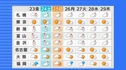【気象情報】北日本から西日本の日本海側中心…“警報級”大雪のおそれ　25日にかけて強い冬型の気圧配置【雪と雨のシミュレーション】　|　富山のニュース｜天気・防災｜チューリップテレビ