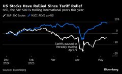 米国株の上昇、これ以上は見込めない－ＢｏｆＡハートネット氏| TBS CROSS DIG with Bloomberg