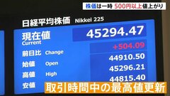 日経平均一時500円以上値上がり 取引時間中の最高値更新　午前終値は4万5277円　FRBの利下げ決定うけ| TBS CROSS DIG with Bloomberg