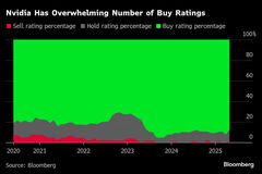 エヌビディア株に異例の「売り」評価、ＡＩ効果反映済み－シーポート| TBS CROSS DIG with Bloomberg