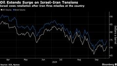 原油続伸、ブレント75ドル超－イスラエル首相が報復示唆で供給不安| TBS CROSS DIG with Bloomberg