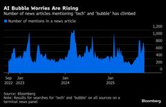 米ハイテク株、加熱気味だがバブルの懸念は時期尚早－ゴールドマン| TBS CROSS DIG with Bloomberg
