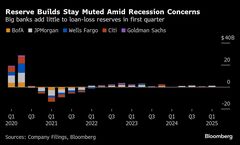 ウォール街、景気悪化見込むも｢まだそうなっていない｣－心配は後回し| TBS CROSS DIG with Bloomberg
