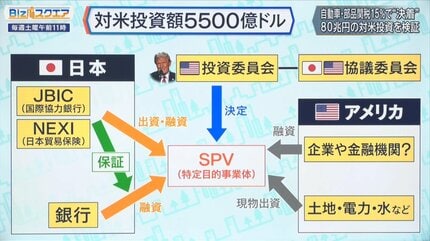 アメリカにおける外国投資の歴史 1607～1914 アメリカにおける外国投資の歴史 1607～1914 アメリカにおける外国投資