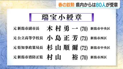 顕著な功績や長年の公務を称える『春の叙勲』 新潟県内では80人が受章