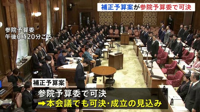 補正予算案が参院予算委員会で可決“18.3兆円規模” 本会議で成立の見込み|TBS NEWS DIG