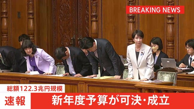 【速報】総額122兆3000億円規模の新年度予算案が成立|TBS NEWS DIG