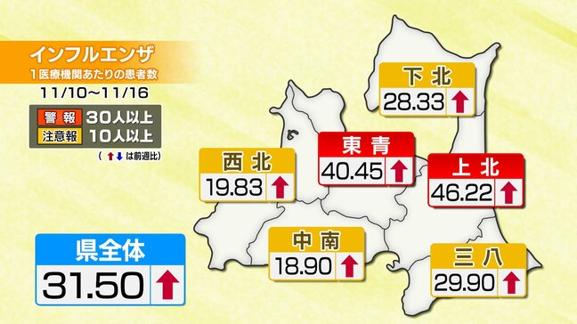 インフルエンザ警報を発表 感染急拡大 青森県上北・東青地方|TBS NEWS DIG