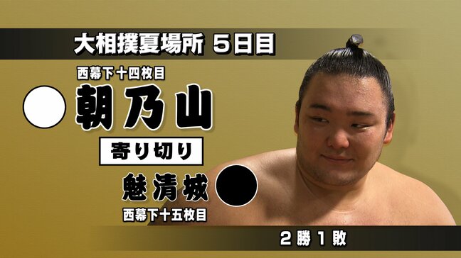 朝乃山が魁清城を寄り切りで下し2勝目 浦山は黒星で1勝2敗に　大相撲5日目、富山勢の結果|TBS NEWS DIG