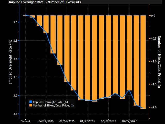 日本市場は債券が下落公算、消費減税観測を警戒－対欧関税受け株安も